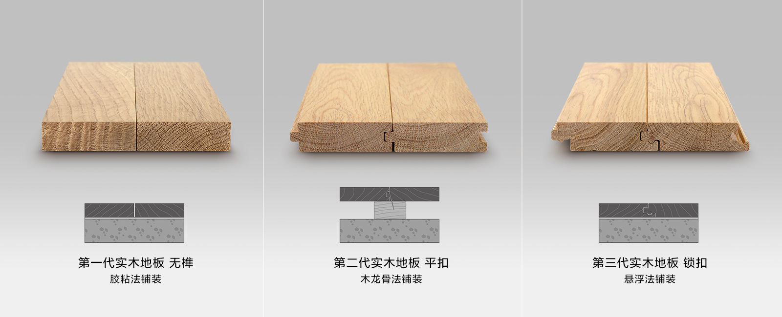 虎口榫实木锁扣技术