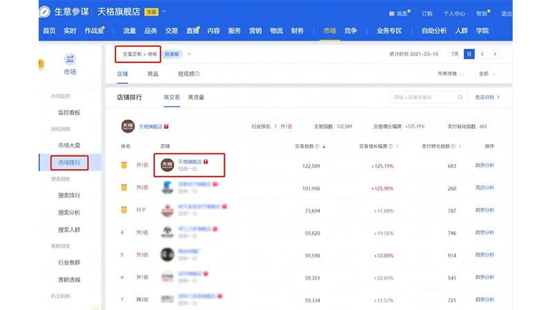 新华网：天格地板登顶天猫地板类目top1